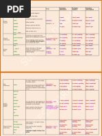 Tenses (English) - Success Darpan