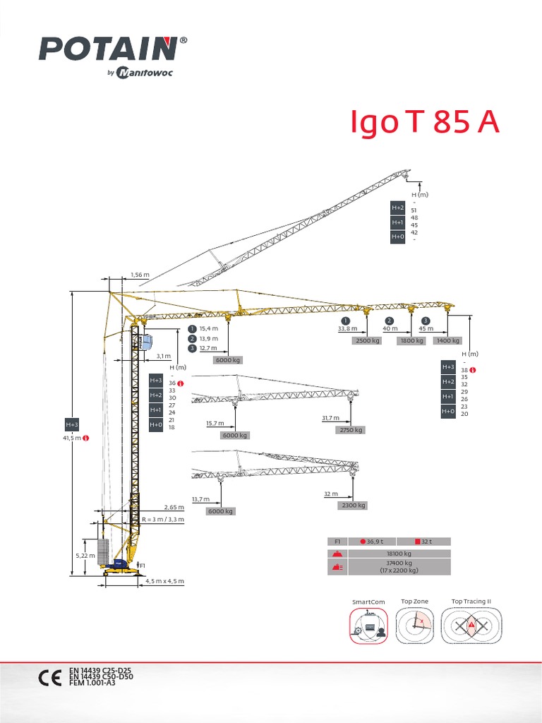 Igo T 85 A Specifications and Load Curves | PDF
