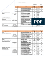 Kisi-Kisi Dan Penyusunan Soal US IPS - 2023