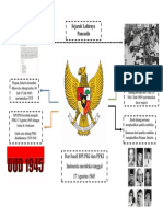 Peta Konsep Sejarah Lahirnya Pancasila