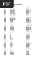 Codashop Global Series MLBB August Malaysia 2022 Teams