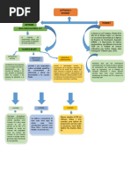 Mapa Conceptual Sobre Hardware y Software | PDF | Programa de ...
