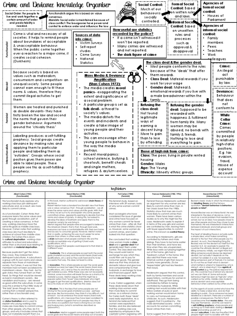 Social Order and Crime Theories | PDF | Deviance (Sociology) | Crimes