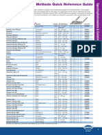 Methods Quick Reference Guide, HACH