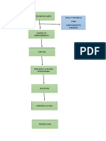 Flujo de Procesos