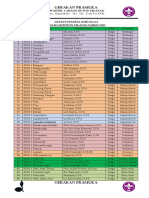 Daftar KMD 2023-1