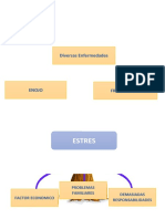 Arbol de problemas- ESTRES