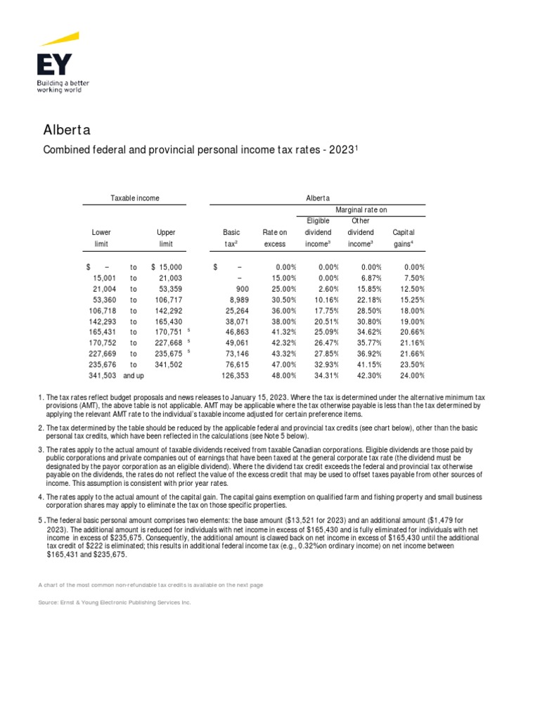 eytaxratesalberta20230115v1 PDF Alternative Minimum Tax Taxes