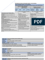 DOSIFICACIÓN DE CONTENIDOS 3° (English)