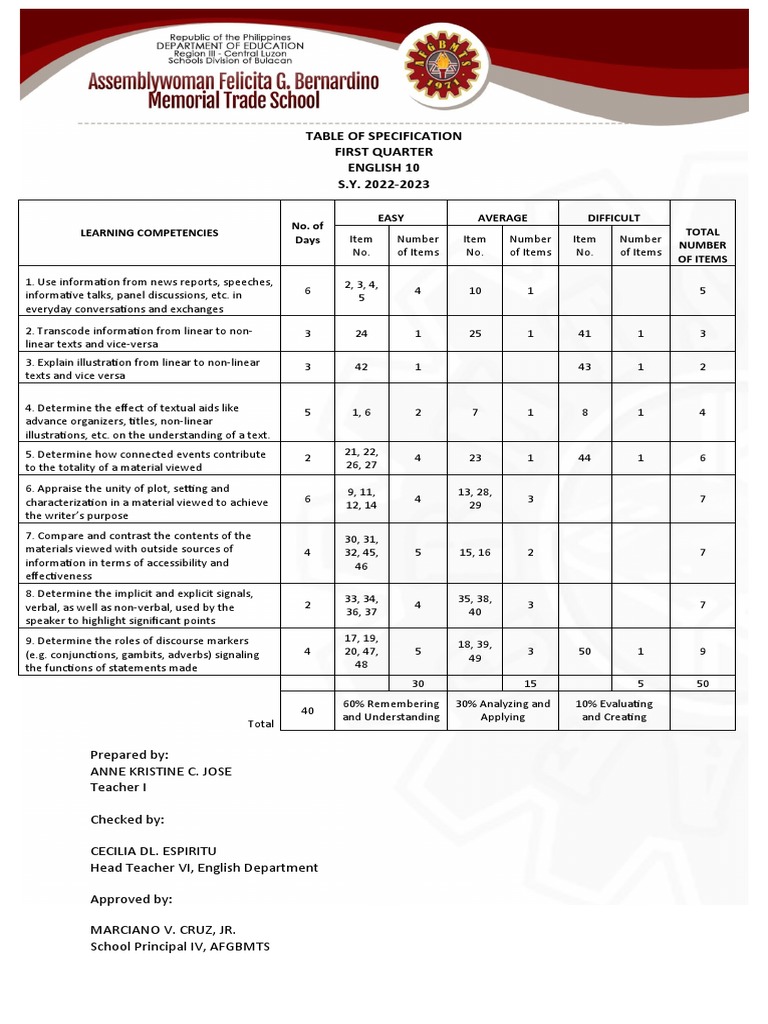 Table of specification 1st periodical pdf linguistics cognition