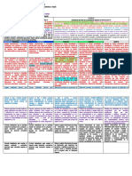 MATRIZ Desempeños, Capacidades, Competencia y Standares EPT