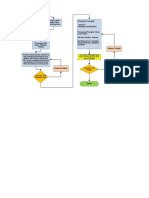 Visio-Flow Chart Metodologi - MATV