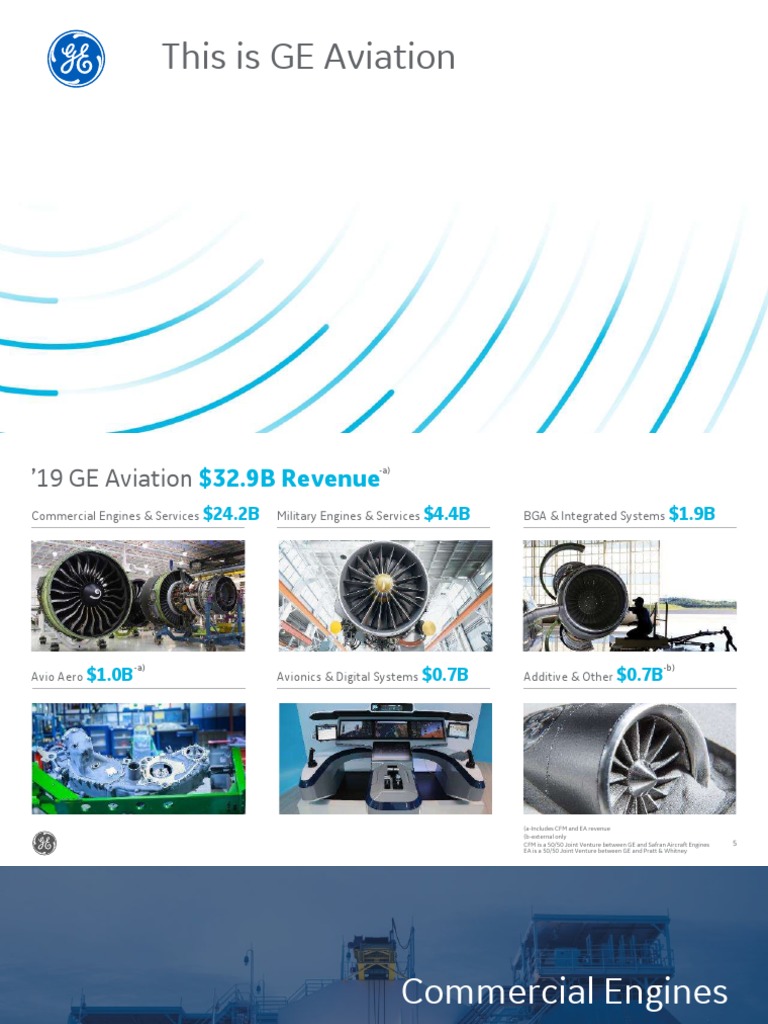 This Is Ge Aviation Pdf Transport Aerospace Companies Of The