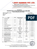 Test Report 2.5mm - Blue Color