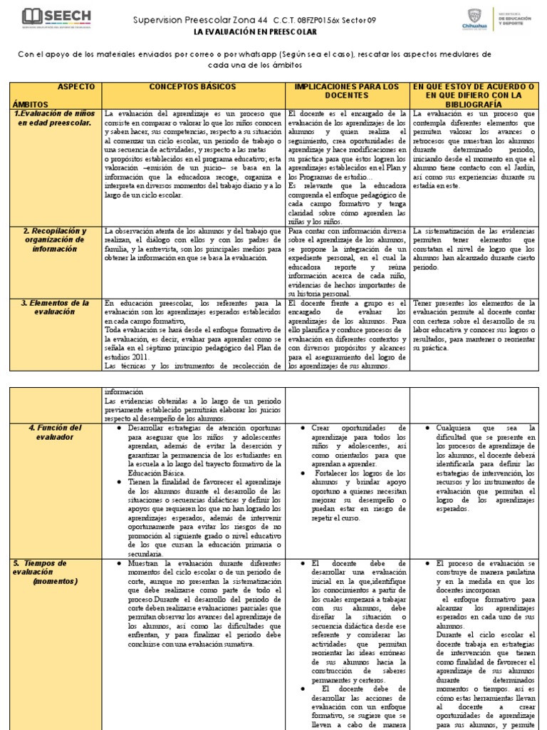 Ejemplos de Evaluación Formativa en Preescolar | PDF | Evaluación ...