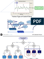Control Charts Are Used in Statistical Process Control (SPC)