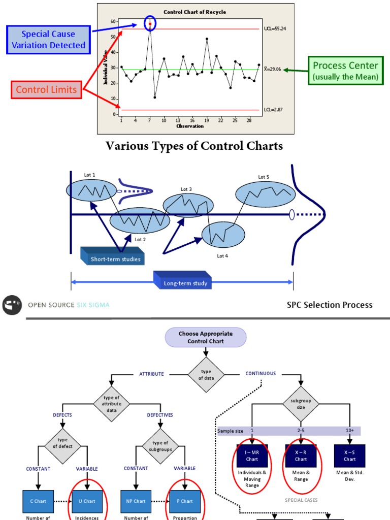 Control Charts Are Used in Statistical Process Control (SPC) | Download ...