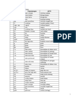 Daftar Singkatan Farmasi PKM Parang Contoh