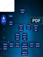 Organigrama Aceros Arequipa-1