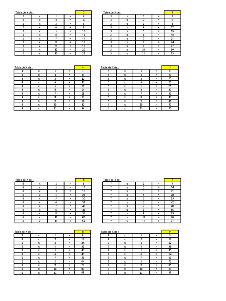 Tables de Multiplication | PDF