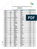 Classement Définitive Extra - 25%+80% - Exercice 2023