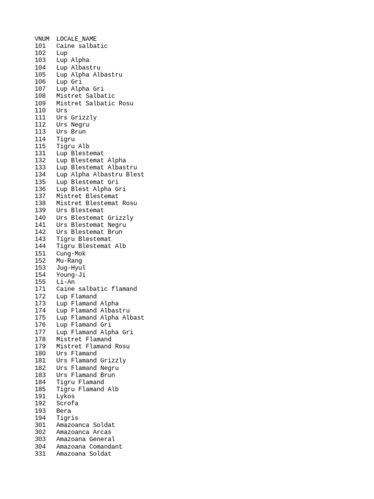 Mob Names | PDF | Créatures imaginaires