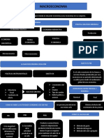Macroeconomia