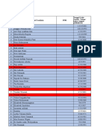 Data Mahasiswa Bekasi