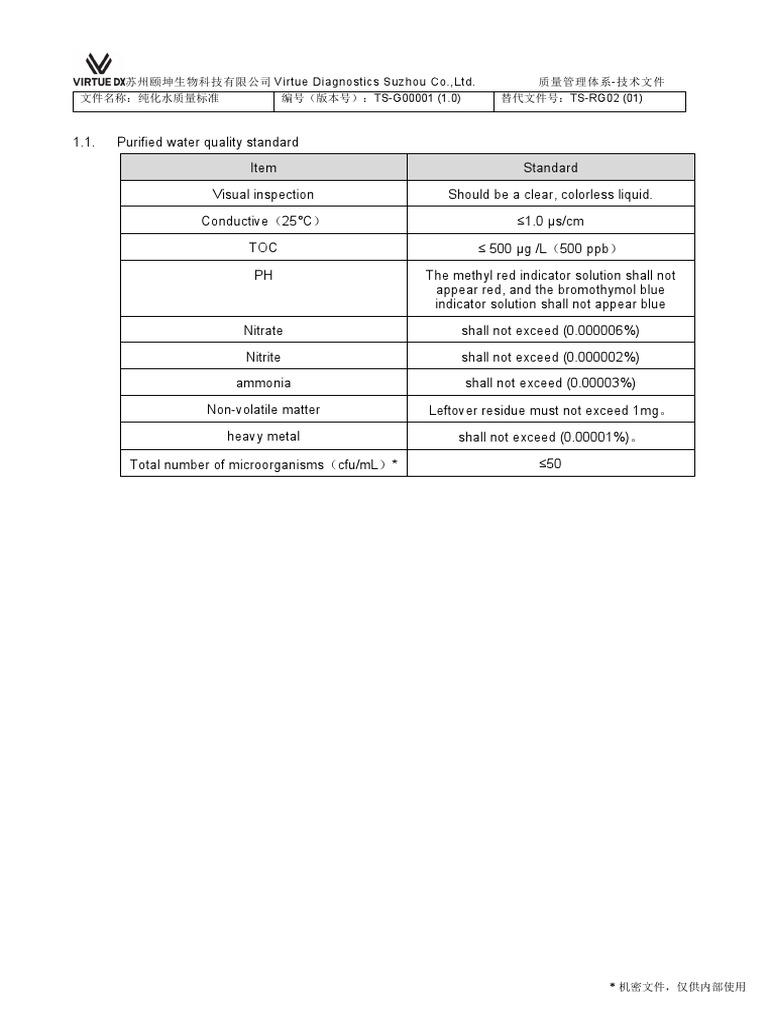Pure Water Standard | PDF
