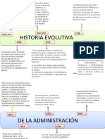Historia Evolutiva de La Administración