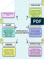 Canva Mapa Mental