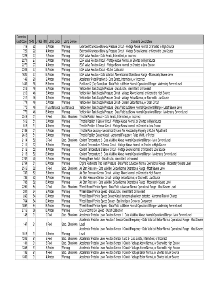 Cummins Engine Fault Codes PDF Throttle Switch