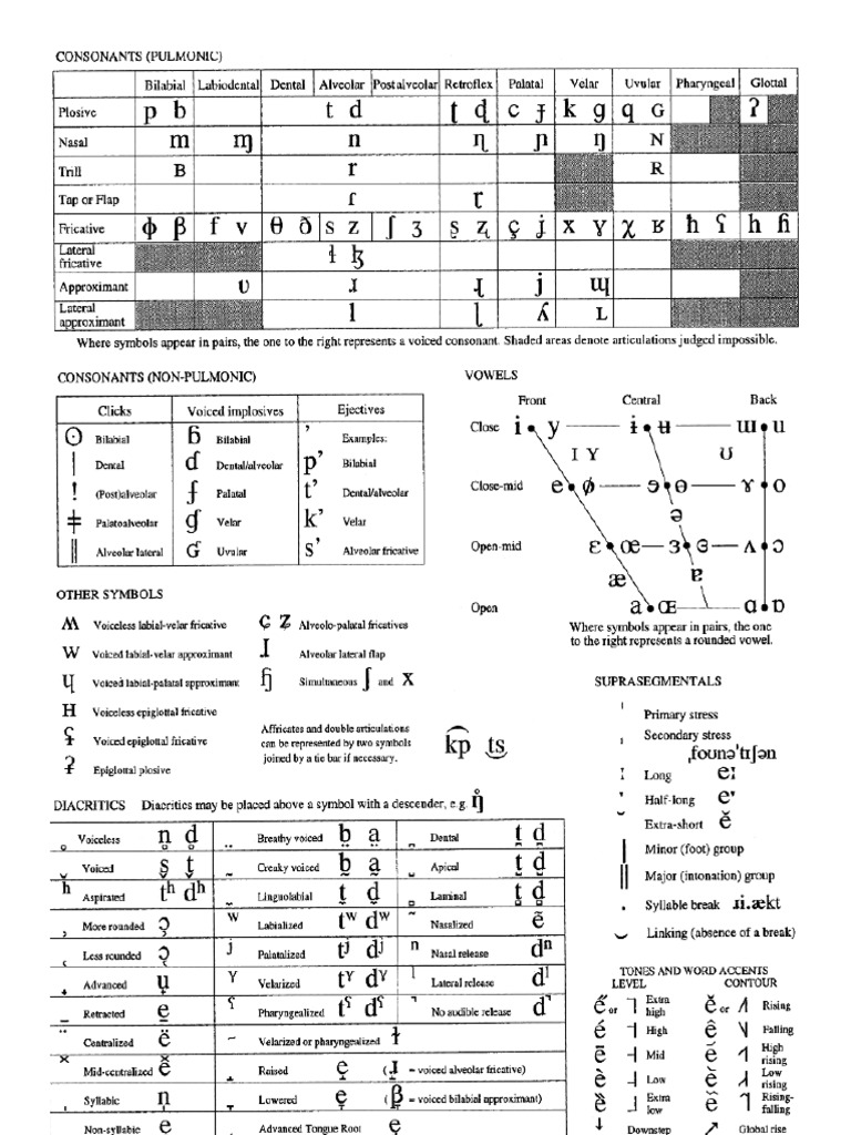 Ipa international phonetic alphabet pdf