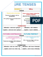 Poster - Future Tenses