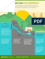 Infografico Usina Hidreeletrica Funcionamento-4