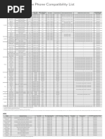 DJI OM 5 Mobile Phone Compatibility List en