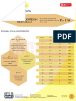 Modulo 1.2 Presiòn Hidràulica 15 de Marzo 2018