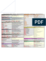 JQueryCheatSheet-1.3.2