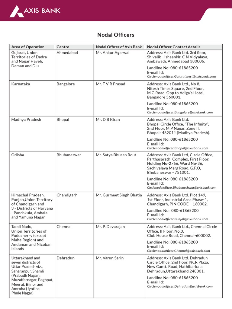 list-of-nodal-officers-at-regional-offices-under-banking-ombudsman