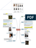 Mapa Mental Sobre Enquadramentos Na Fotografia