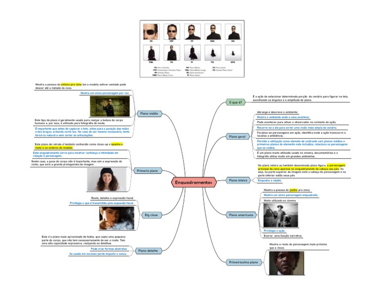 Mapa Mental Sobre Enquadramentos Na Fotografia | PDF