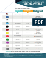 Ordem de Tubos para Coleta Venosa 1675959855
