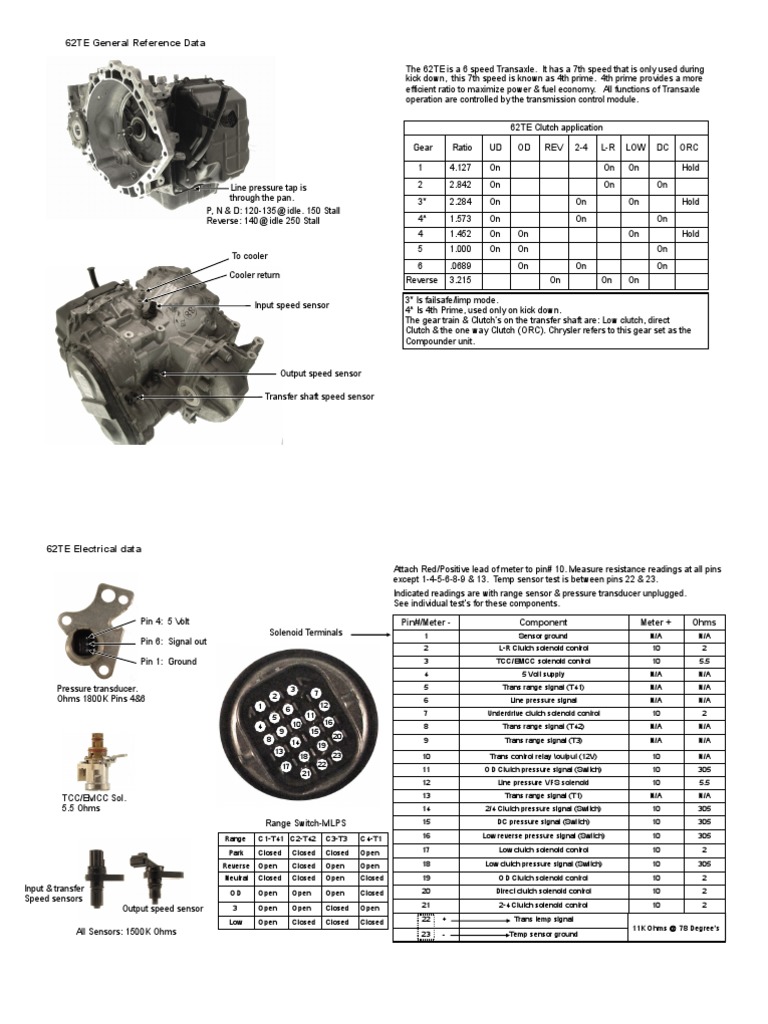 62te GD | PDF | Vehicle Technology | Manufactured Goods