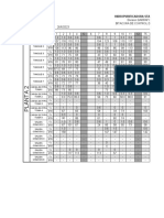 Reporte de Calidad - 28 de Febrero