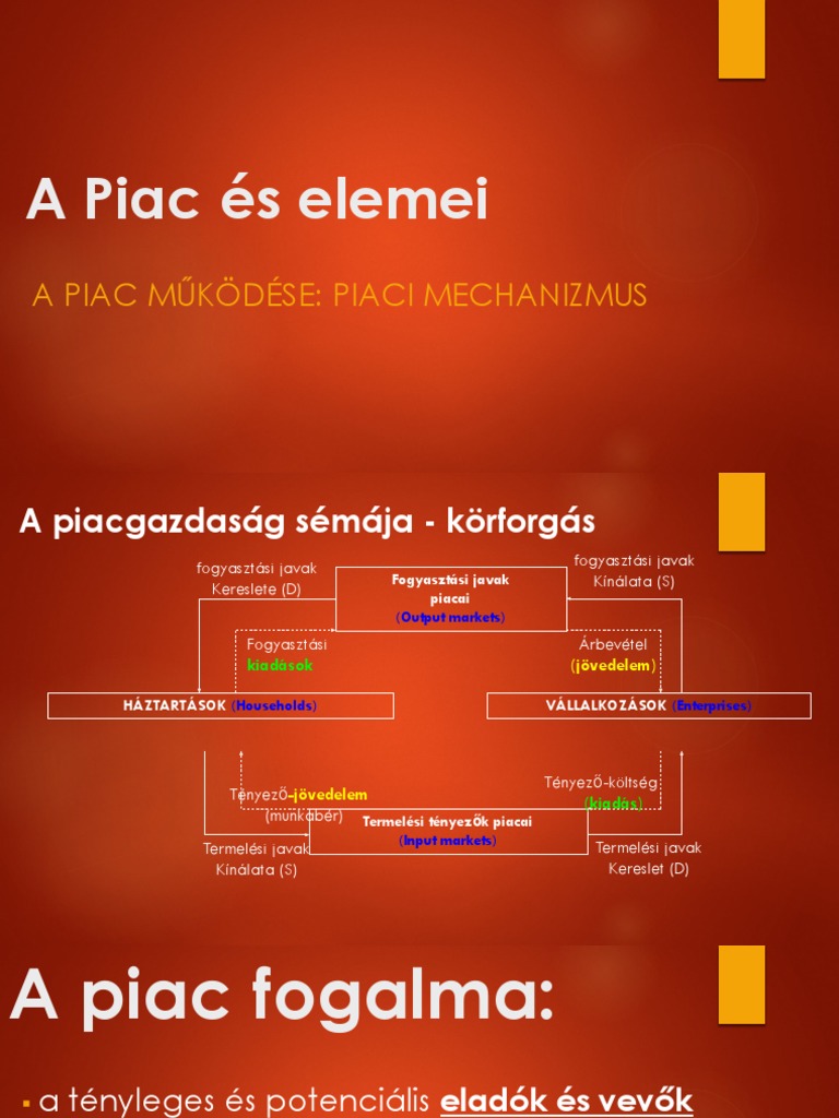 3gja - Alapfogalmak - Piac És A Piaci Formák | PDF
