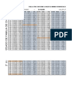 TABLA UTM Marzo 2023