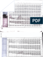 Tablas de Estadistica II