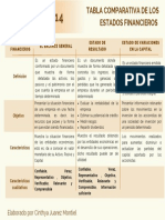 Tabla Comparativa. Cinthya Juarez Montiel