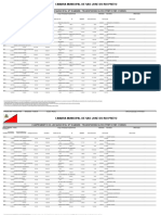 Janeiro - Servidores Efetivos - Vereadores e Comissionados