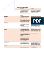 Tipos de Estado y Formas de Gobierno